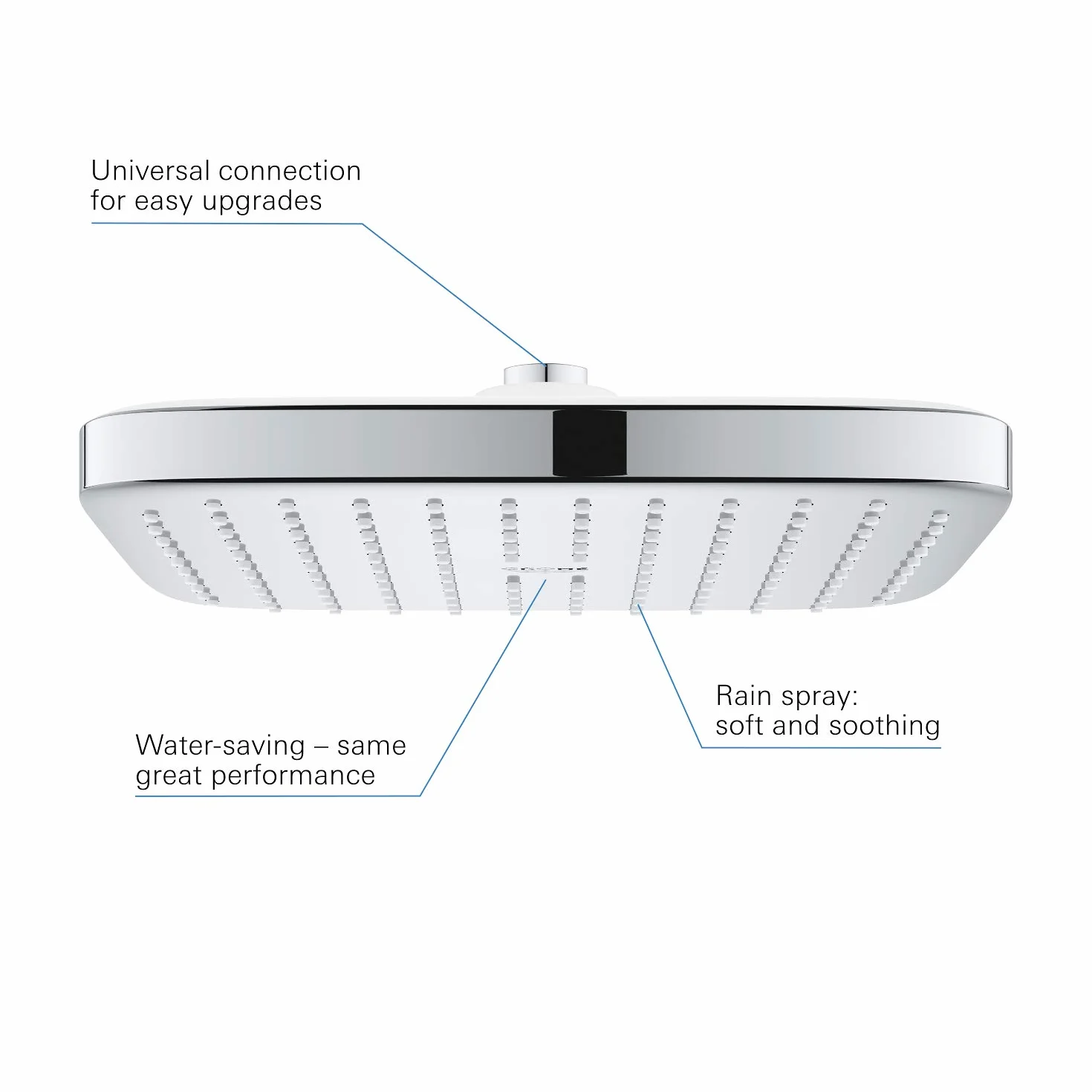 GROHE Vitalio Comfort 250 - głowica prysznicowa 1 rodzaj strumienia (9,5 l/min uchwyt stały przepływ, system odkamieniający, przegub kulowy z kątem obrotowym, chromowana powierzchnia), chrom, 26695000