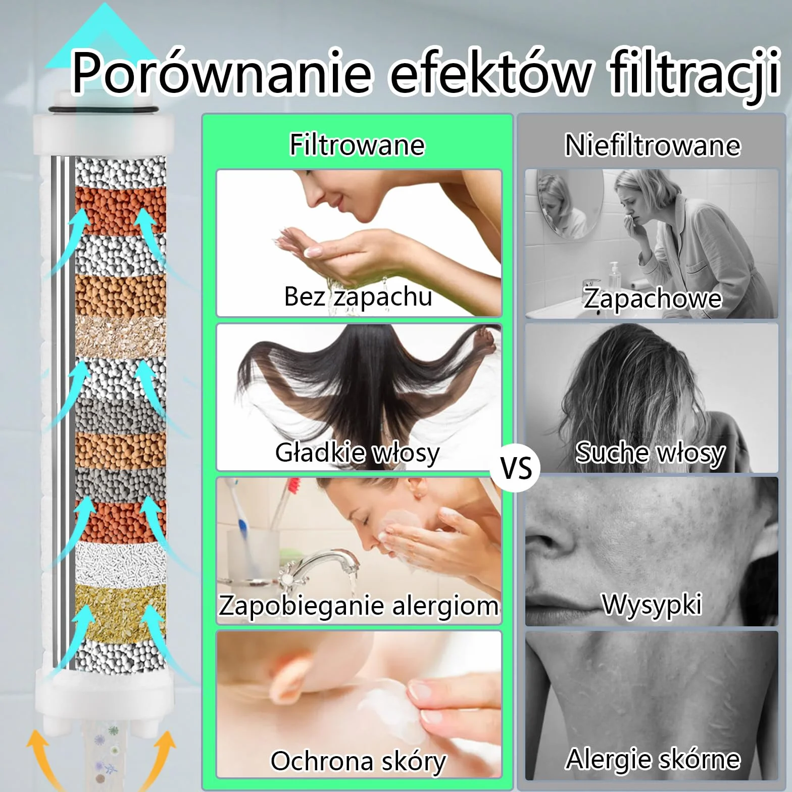 Filtr Prysznicowy – Zestaw 3-CzęśCiowy, Filtr Przeciw Osadzaniu Się Kamienia Z BawełNy Pp Z Kulkami Mineralnymi, ZmięKcza Twardą Wodę, Filtruje Metale CiężKie, Usuwa Chlor Itp