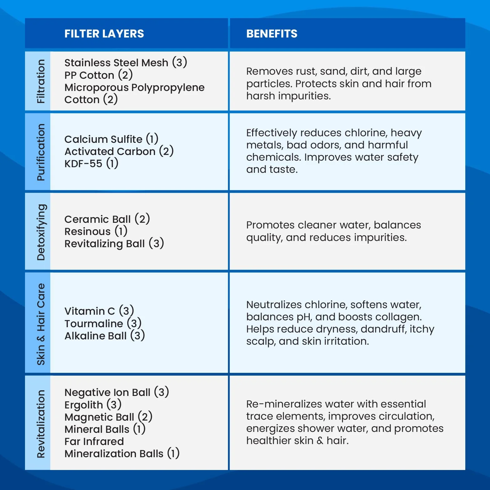 Adamson Wymienny wkład filtra prysznicowego - kompatybilny z 36-stopniowym filtrem prysznicowym Adamson - łatwy montaż - 6 miesięcy użytkowania - wkład filtra prysznicowego