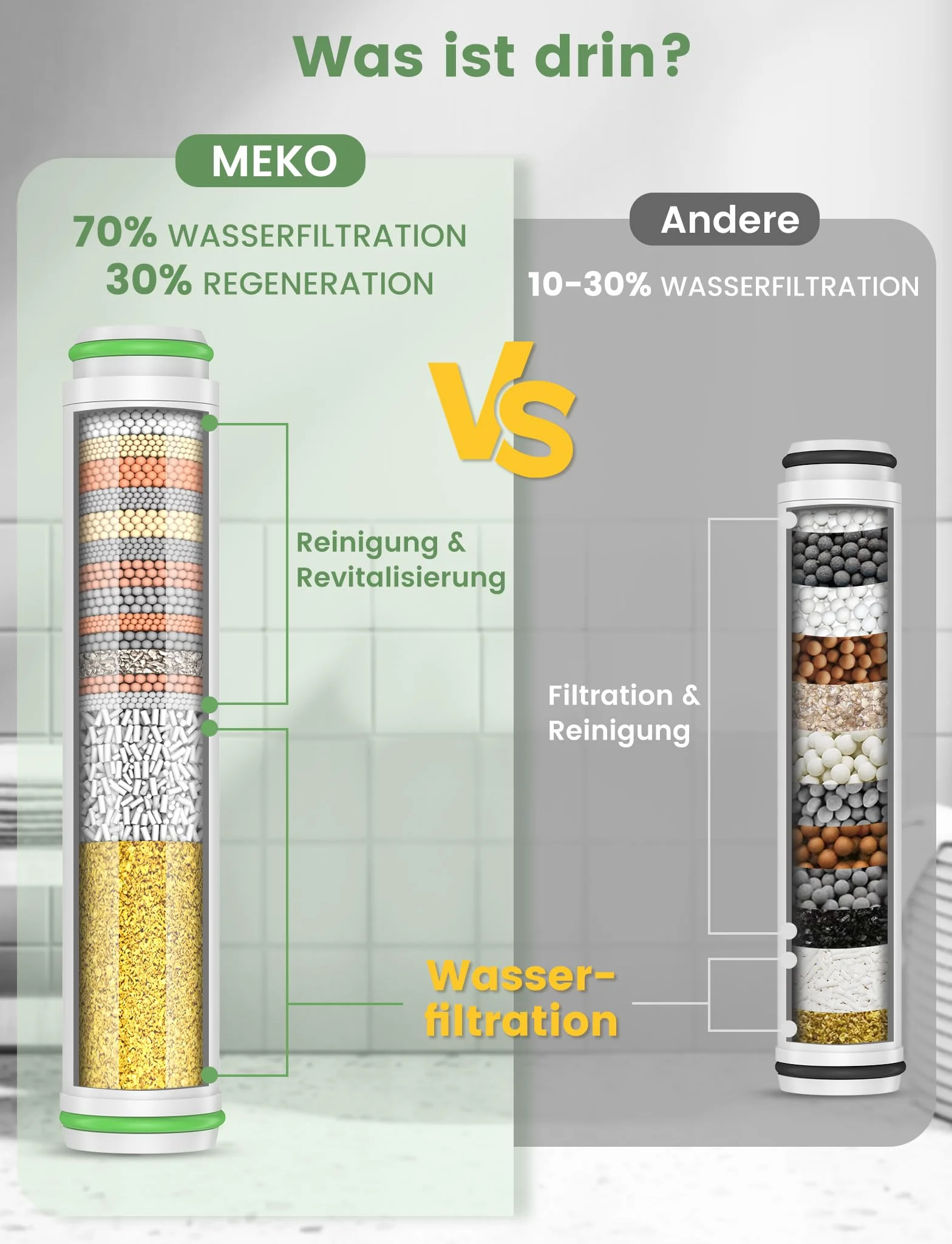 MEKO Zestaw 2 filtrów WYŁĄCZNIE do słuchawek prysznicowych z ASIN B0CGHXYM1Y marki MEKO, 15-warstwowe filtry zastępcze do twardej wody, czyszczą i usuwają chlor oraz szkodliwe substancje.