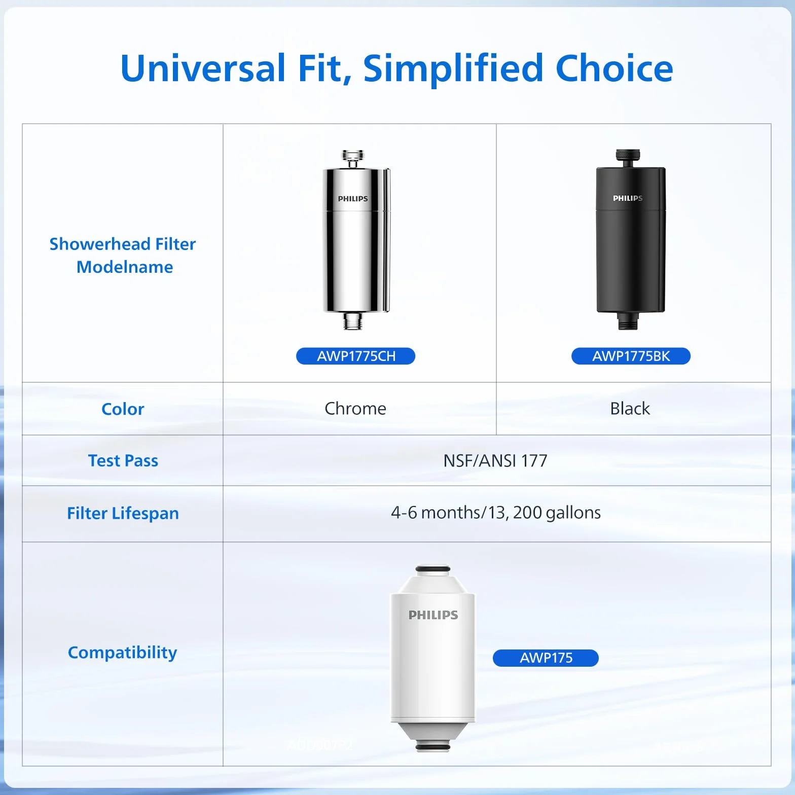 Philips Filtr prysznicowy, 3-stopniowy zmiękczacz wody, podwójna siatka, materiał KDF, redukcja chloru/zanieczyszczeń/rdzy (zestaw filtrów prysznicowych)