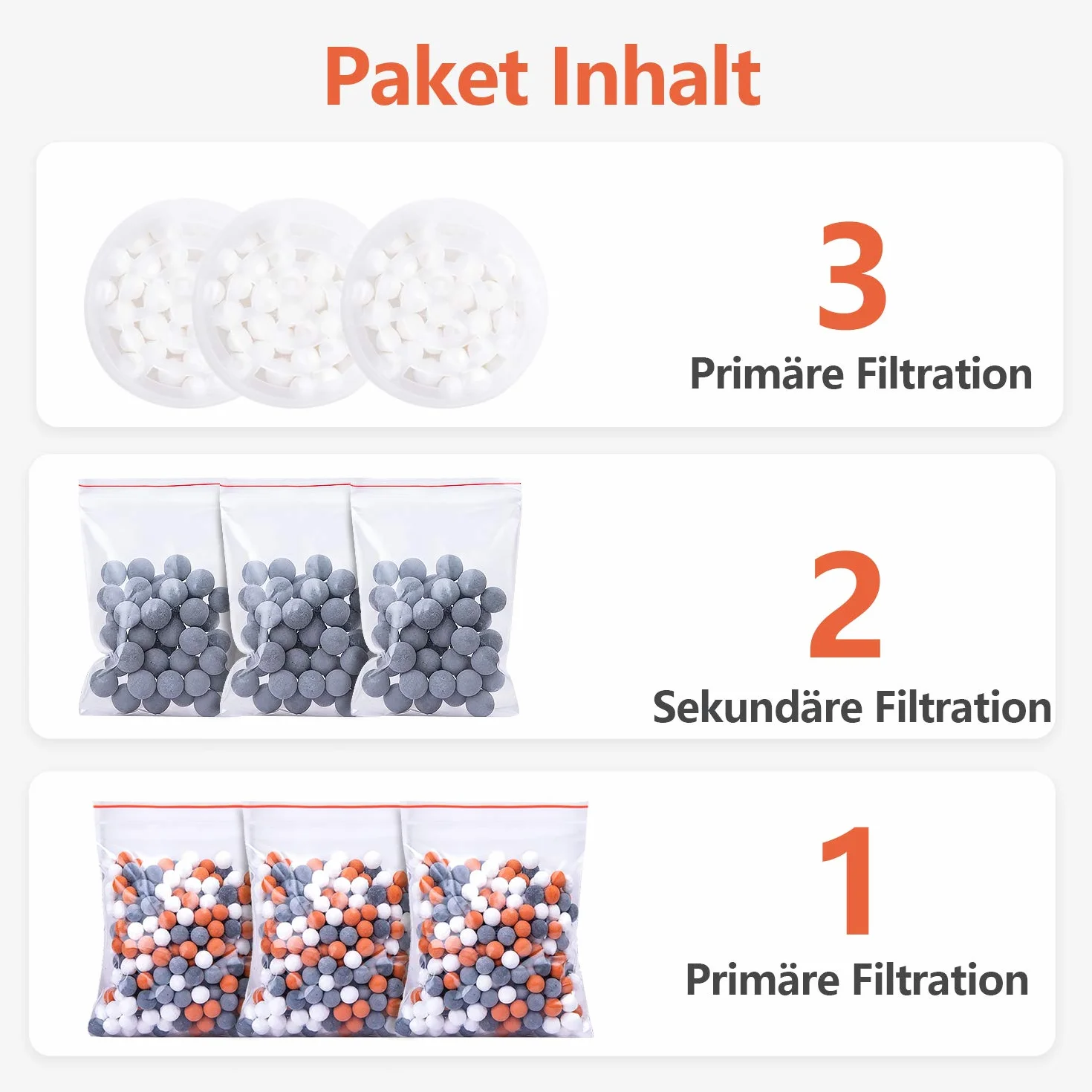 Słuchawka prysznicowa, filtr wapienny, 3 zestawy do 3 filtracji, filtr jonowy (rozpylanie z filtrem jonowym)