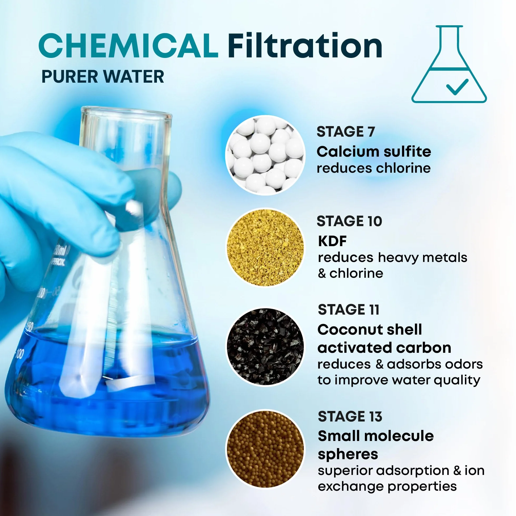 AquaHomeGroup 20-stopniowy filtr głowicy prysznicowej z witaminą C E A do twardej wody - filtr o wysokiej wydajności do usuwania chloru i fluoru - 2 wymienne wkłady - filtr głowicy prysznicowej o
