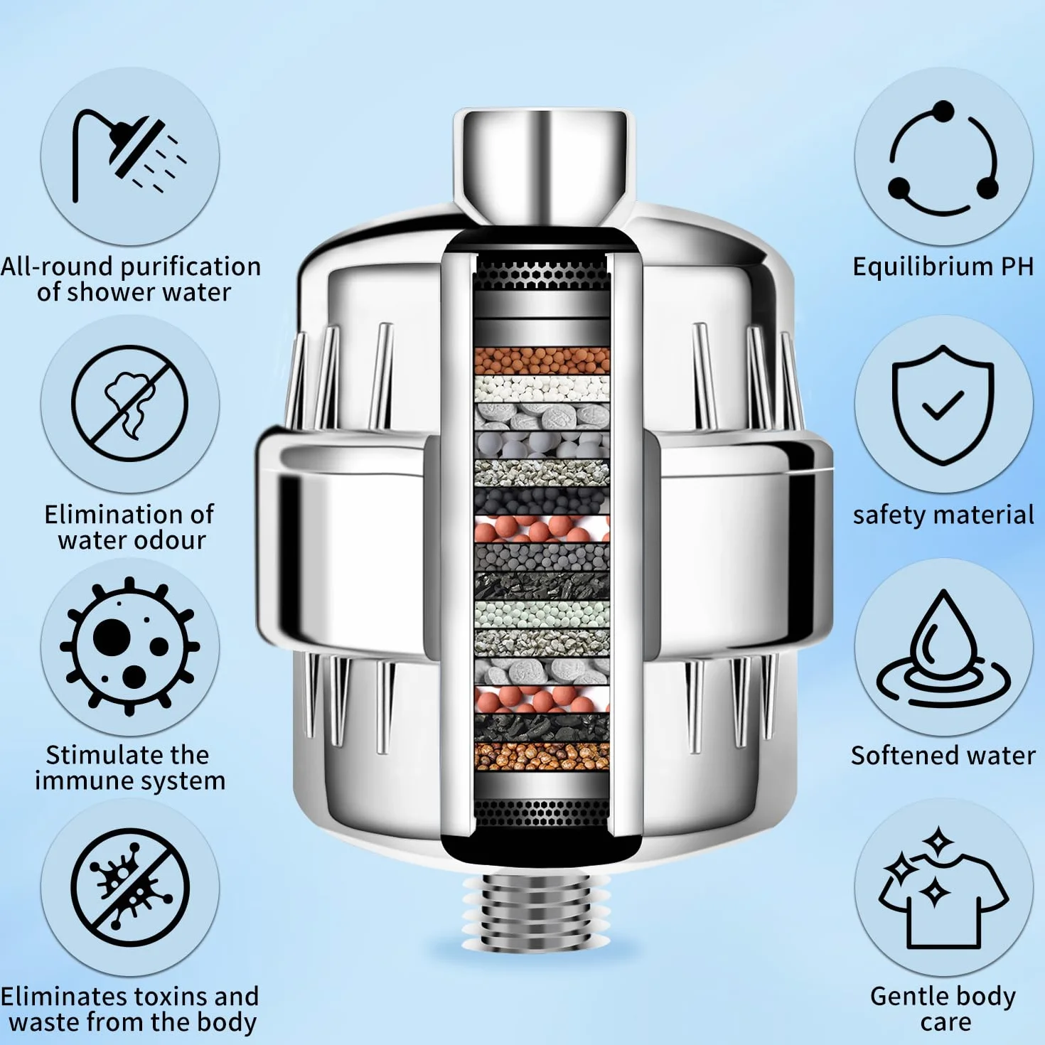 36-stopniowy filtr prysznicowy z witaminą C do twardej wody - filtr głowicy prysznicowej z wymiennym wkładem do usuwania chloru i metali ciężkich