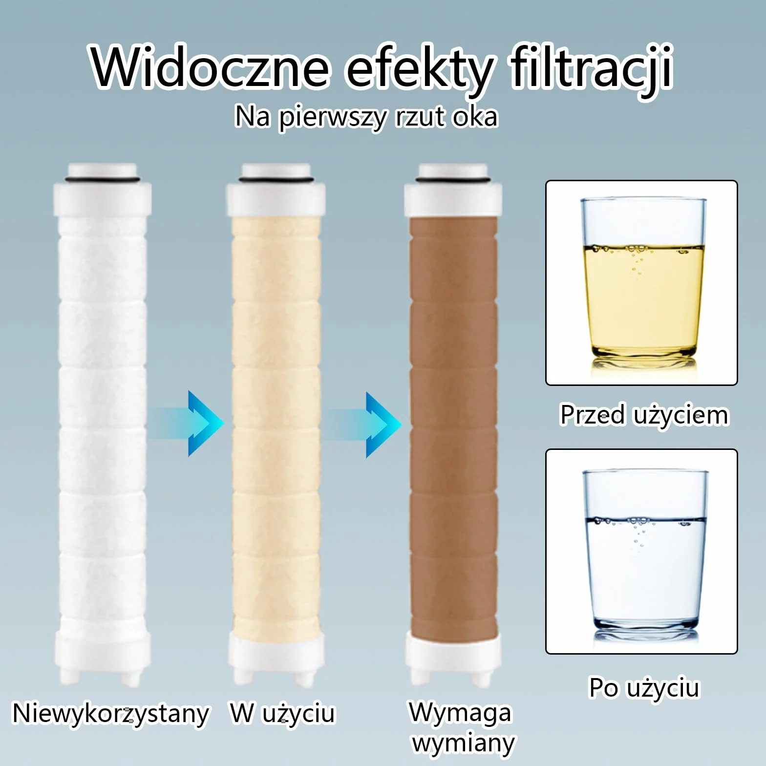 Filtr Prysznicowy – Zestaw 3-CzęśCiowy, Filtr Przeciw Osadzaniu Się Kamienia Z BawełNy Pp Z Kulkami Mineralnymi, ZmięKcza Twardą Wodę, Filtruje Metale CiężKie, Usuwa Chlor Itp