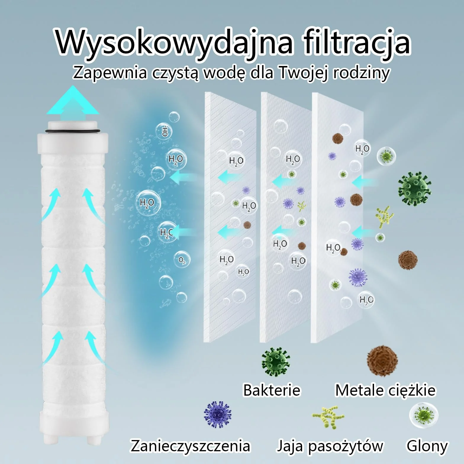 Filtr Prysznicowy – Zestaw 3-CzęśCiowy, Filtr Przeciw Osadzaniu Się Kamienia Z BawełNy Pp Z Kulkami Mineralnymi, ZmięKcza Twardą Wodę, Filtruje Metale CiężKie, Usuwa Chlor Itp