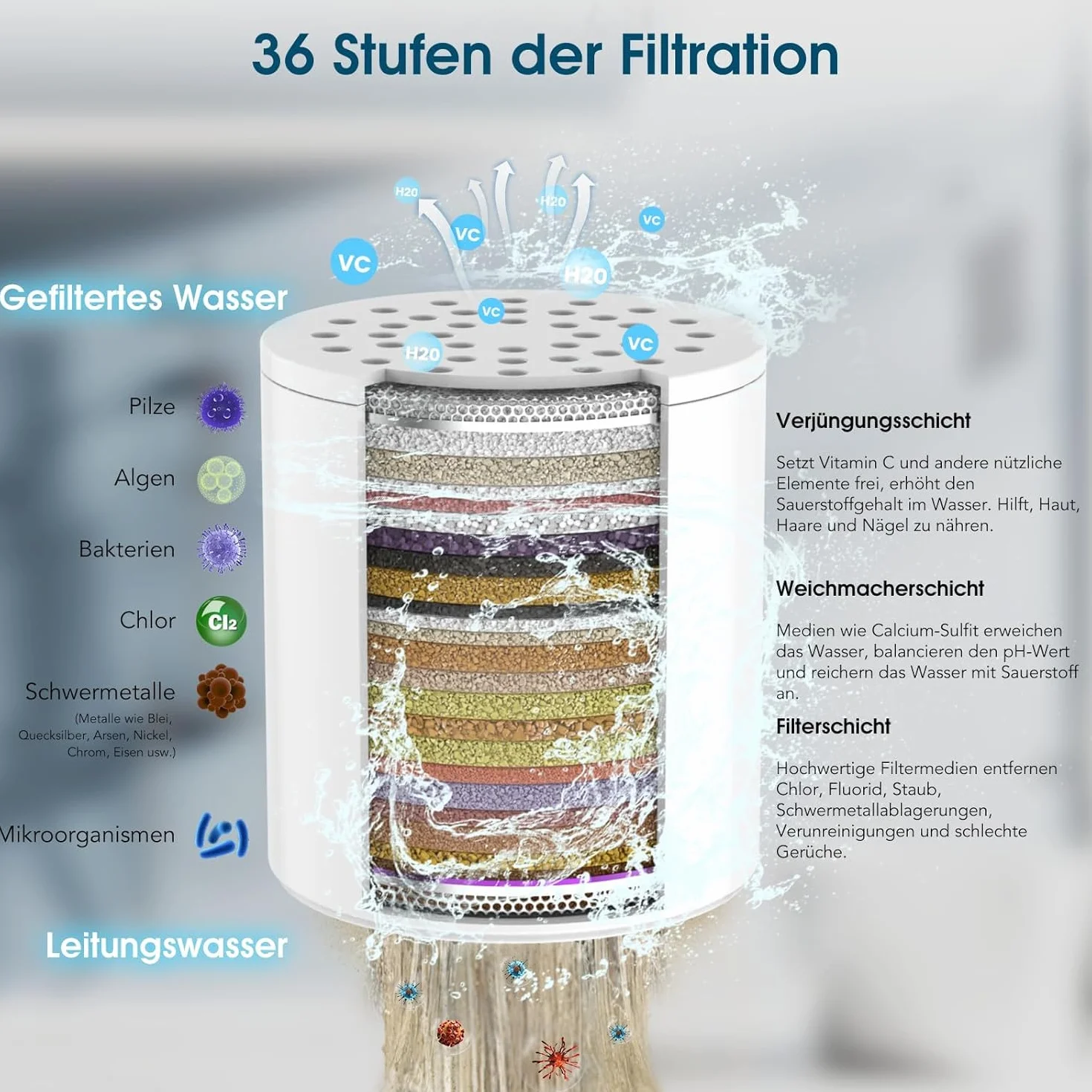 MEKO 36-stopniowy filtr prysznicowy z witaminą C, filtr wody z wymiennymi wkładami filtrującymi do usuwania twardej wody, resztkowego chloru i metali ciężkich, czarny