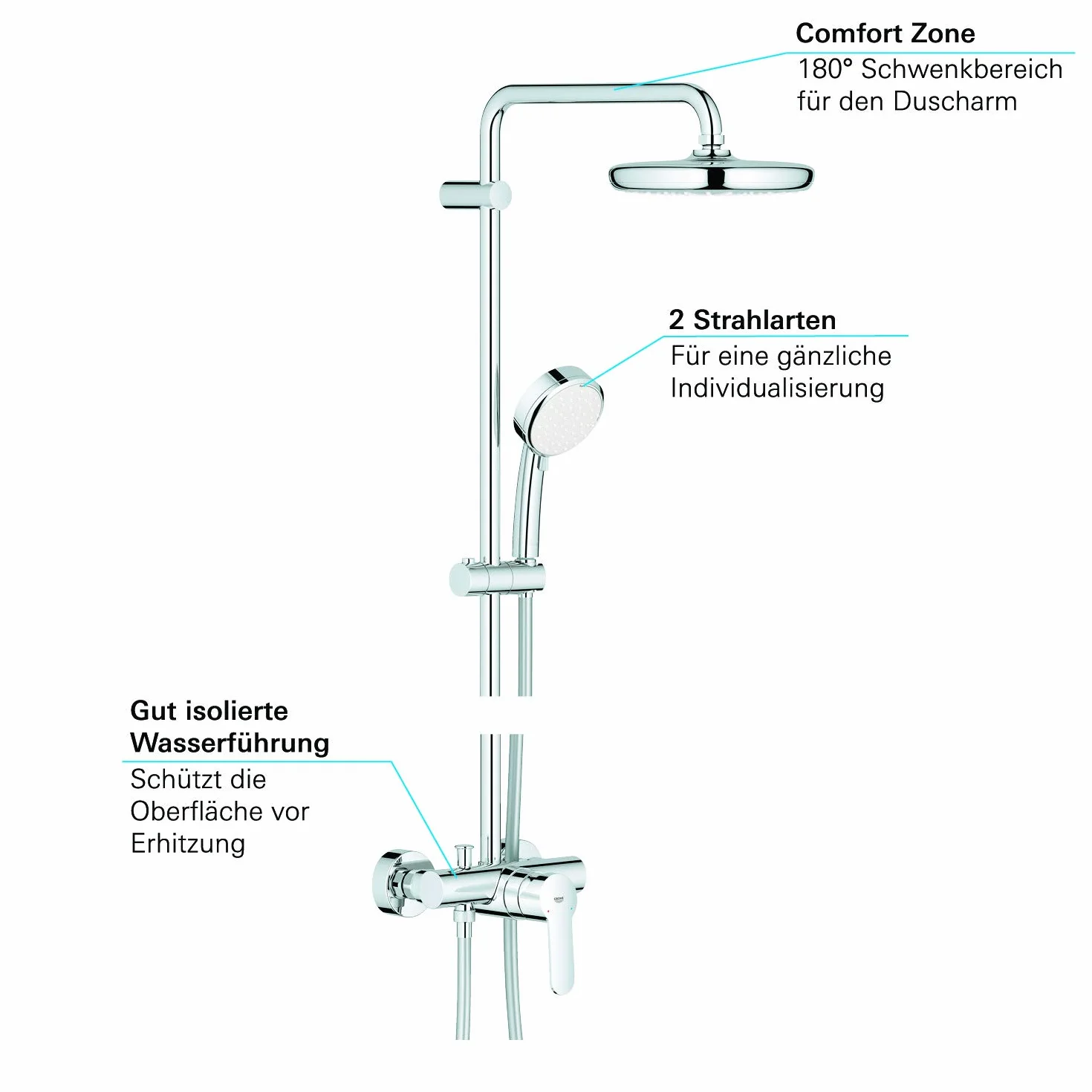 Grohe Tempesta Cosmopolitan System 210 system prysznicowy z bateri? jednouchwytow?, monta? ?cienny - 26224001