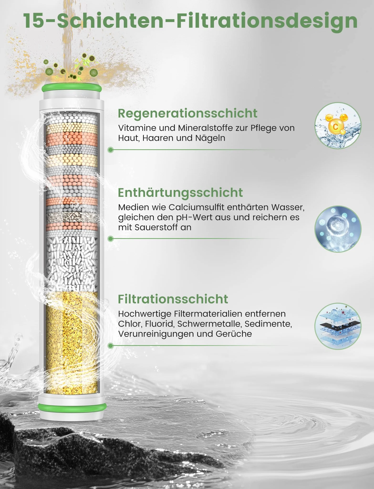 MEKO Zestaw 2 filtrów WYŁĄCZNIE do słuchawek prysznicowych z ASIN B0CGHXYM1Y marki MEKO, 15-warstwowe filtry zastępcze do twardej wody, czyszczą i usuwają chlor oraz szkodliwe substancje.