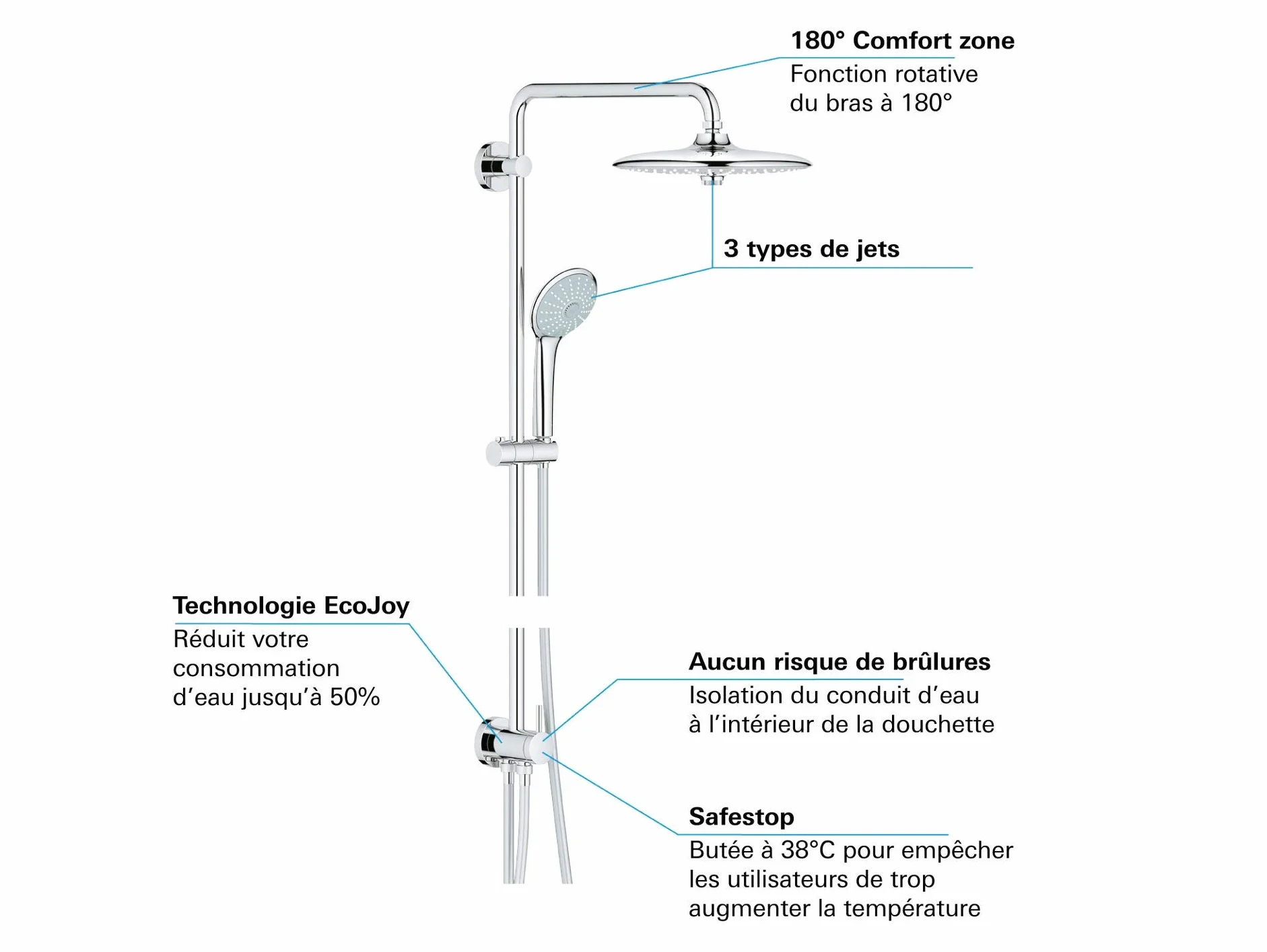 Grohe Euphoria Słuchawka Prysznicowa, Srebrny, 1 Sztuka