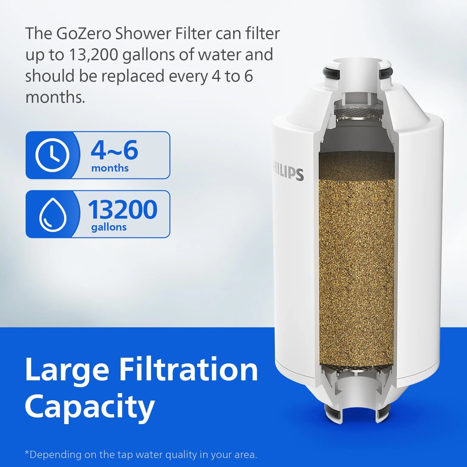 Philips Filtr prysznicowy, 3-stopniowy zmiękczacz wody, podwójna siatka, materiał KDF, redukcja chloru/zanieczyszczeń/rdzy (zestaw filtrów prysznicowych)