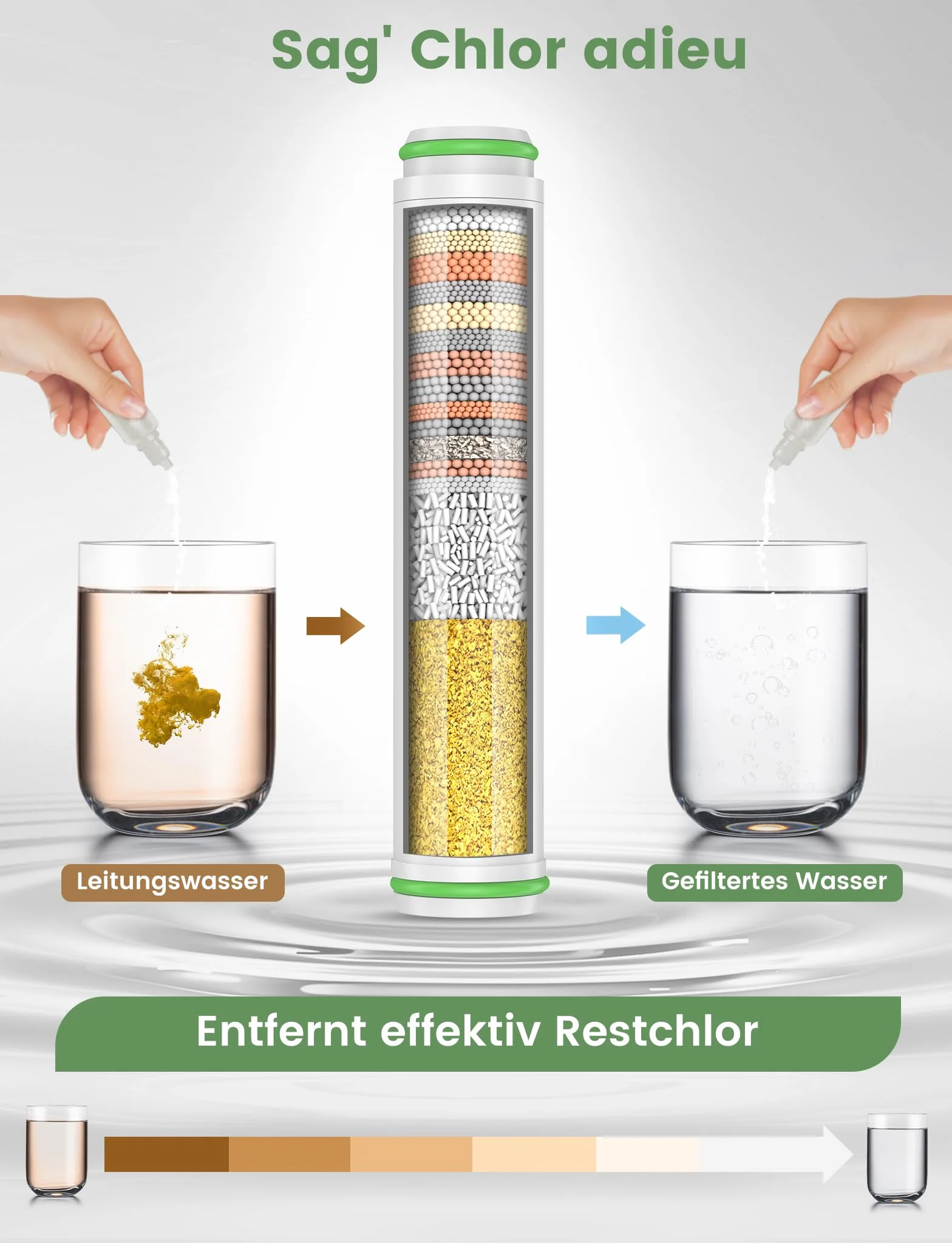 MEKO Zestaw 2 filtrów WYŁĄCZNIE do słuchawek prysznicowych z ASIN B0CGHXYM1Y marki MEKO, 15-warstwowe filtry zastępcze do twardej wody, czyszczą i usuwają chlor oraz szkodliwe substancje.